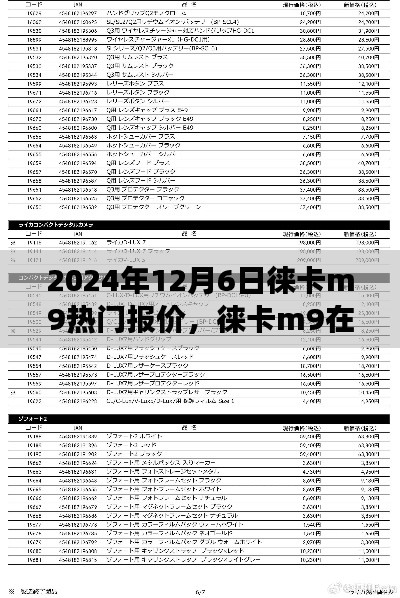 2024年12月6日徠卡M9熱門報(bào)價(jià)深度解析，不同觀點(diǎn)與個(gè)人立場探討