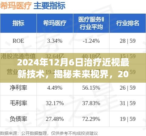 揭秘未來(lái)視界，2024年治療近視最新技術(shù)展望