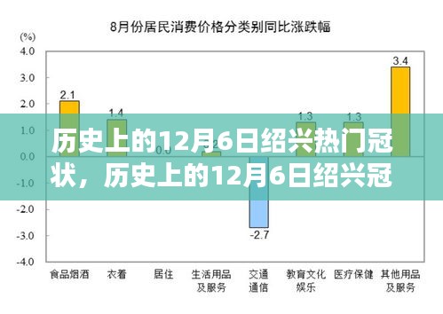 歷史上的12月6日紹興冠狀風(fēng)云，探尋值得銘記的瞬間