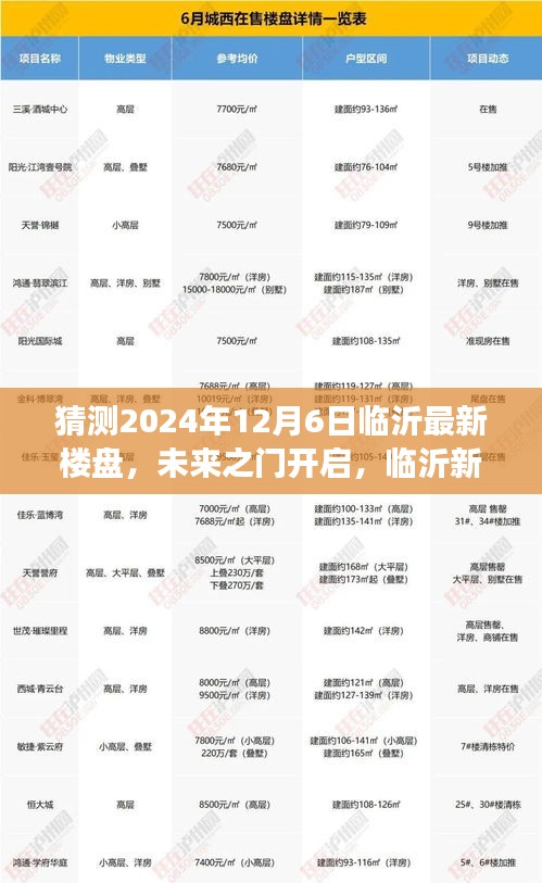 未來之門開啟，臨沂新樓盤崛起與勵志之旅的展望