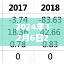 2024年12月6日2018臺風(fēng)最新消息，臺風(fēng)來襲，逆風(fēng)翱翔，學(xué)習(xí)變化帶來的自信與成就感之旅