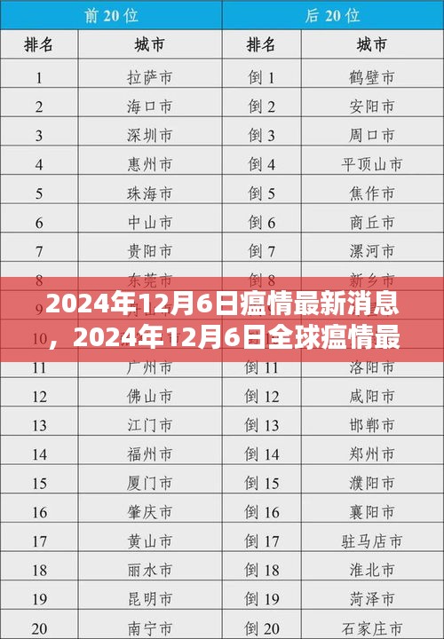 全球瘟情最新動(dòng)態(tài)，影響分析與最新消息（2024年12月6日）
