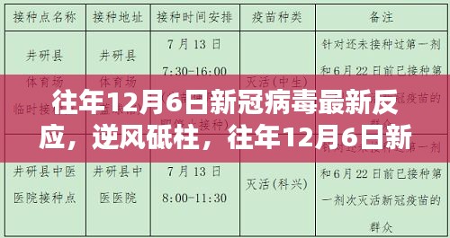 逆風(fēng)砥柱，往年12月6日新冠病毒最新反應(yīng)與成長之路