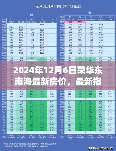 榮華南沿海房?jī)r(jià)全攻略，最新房?jī)r(jià)與指南（2024年12月版）