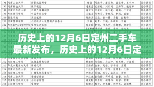 歷史上的12月6日定州二手車最新發(fā)布全攻略，初學者與進階指南