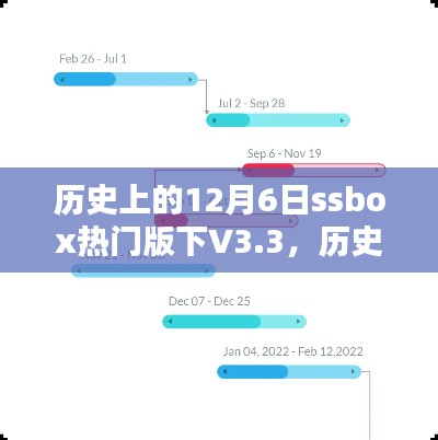 歷史上的12月6日，SSBox熱門版V3.3里程碑時刻回顧