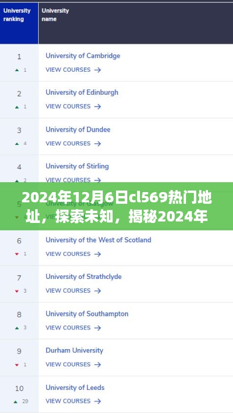 揭秘，2024年12月6日cl569熱門(mén)地址背后的故事與探索之旅