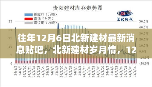 北新建材12月6日最新動(dòng)態(tài)，歲月情長，溫馨建材之旅與友情的碰撞