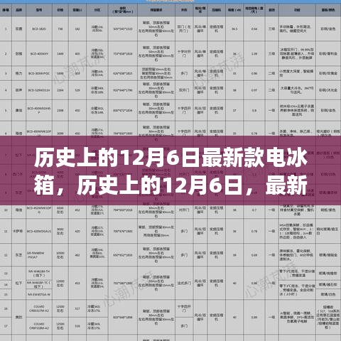 歷史上的12月6日，最新款電冰箱的發(fā)展及其深遠(yuǎn)影響