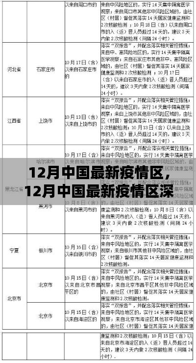 中國最新疫情區(qū)深度解析與報告，十二月最新動態(tài)關注