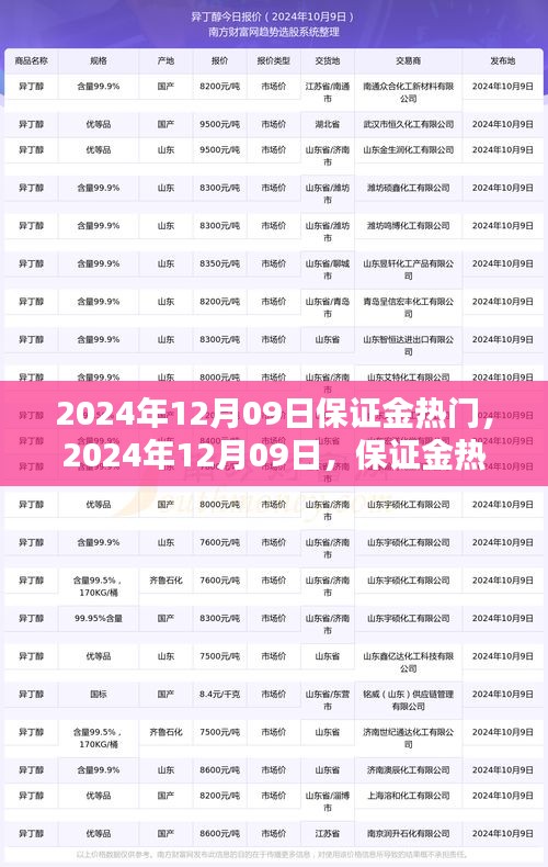 智能保證金管理系統(tǒng)，革新生活方式，引領(lǐng)保證金科技新品潮流