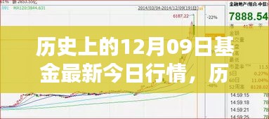 歷史上的12月09日基金行情解析，最新行情與操作指南