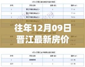 往年12月09日晉江房價走勢解析，市場動態(tài)、市場趨勢與投資機(jī)會