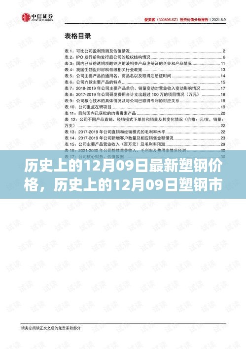 揭秘歷史上的塑鋼市場風(fēng)云變幻，今日塑鋼價(jià)格揭秘與最新價(jià)格回顧（附日期，12月09日）