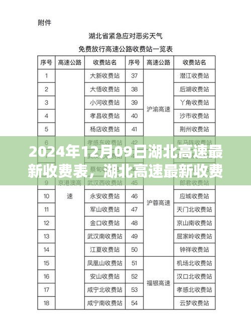 湖北高速最新收費(fèi)表詳解，2024年12月09日實(shí)施，全面了解高速收費(fèi)變化