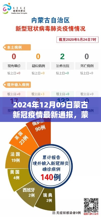 2024年12月09日蒙古新冠疫情最新通報(bào)及深度分析，背景、事件與影響