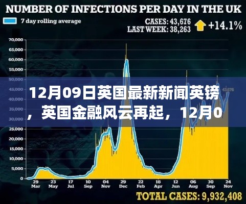 英國金融風(fēng)云再起，最新英鎊動態(tài)與時代影響分析（12月09日）
