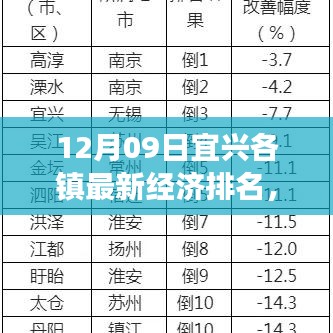 宜興各鎮(zhèn)最新經(jīng)濟(jì)排名深度解析與多維度對比分析報(bào)告，特性、體驗(yàn)、競爭對比及用戶群體分析全解析