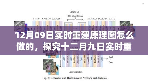 十二月九日實(shí)時(shí)重建原理圖的設(shè)計(jì)與實(shí)現(xiàn)，多方觀點(diǎn)解析及立場(chǎng)闡述