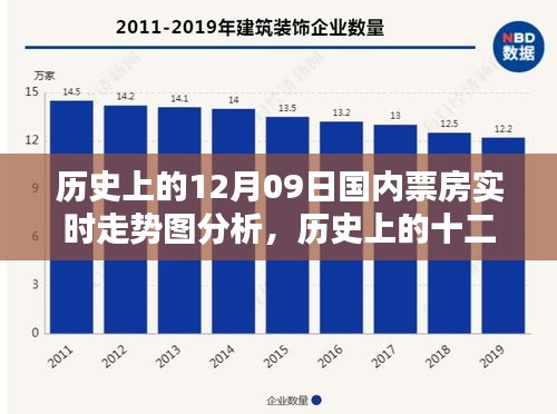 歷史上的十二月九日國內(nèi)票房走勢(shì)深度解析與實(shí)時(shí)走勢(shì)圖分析