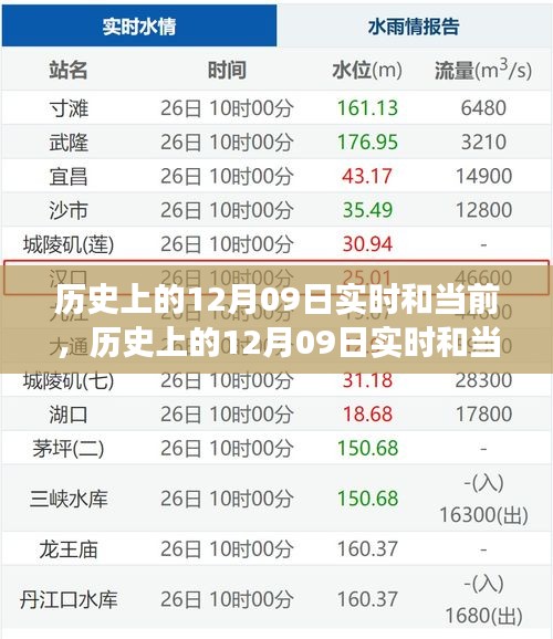 歷史上的12月09日，多重維度的深度解讀與實(shí)時(shí)觀察