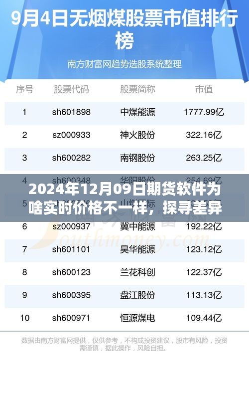 探尋差異之源，解析期貨軟件實(shí)時(shí)價(jià)格差異的深度解析