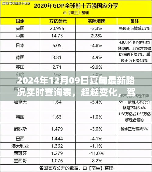 夏甸最新路況實(shí)時(shí)查詢背后的勵(lì)志故事，超越變化，駕馭未來(lái)