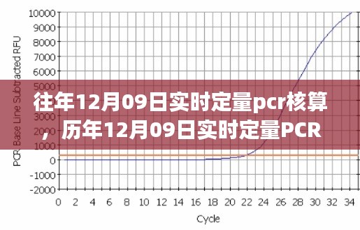 歷年與實時定量PCR核算技術(shù)深度解析，從實踐角度探討PCR核算技術(shù)演變與深度應(yīng)用