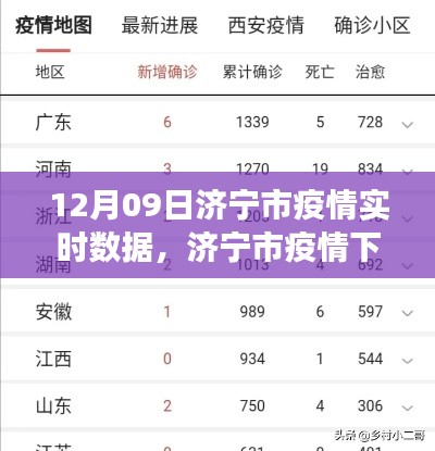 濟(jì)寧市疫情下的溫馨日常趣事與實時數(shù)據(jù)報告，朋友的陪伴與愛的力量