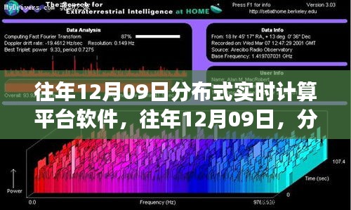 分布式實(shí)時(shí)計(jì)算平臺(tái)軟件的革新與發(fā)展歷程，歷年12月09日的回顧與展望
