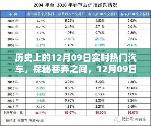 探秘巷弄之間，揭秘歷史上的熱門汽車與一家獨特小店的傳奇故事（12月09日篇）