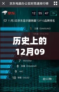 歷史上的十二月九日，Mark 5D2實(shí)時(shí)顯示方式的誕生與影響