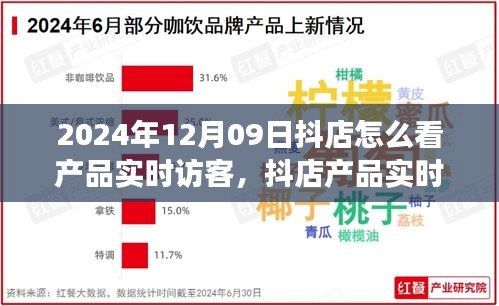 抖店產(chǎn)品實(shí)時訪客洞察，揭秘數(shù)字營銷新紀(jì)元