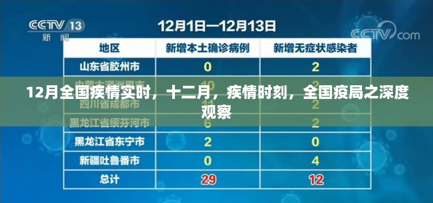 12月全國疫情實(shí)時(shí)深度觀察，全國疫局之最新態(tài)勢(shì)