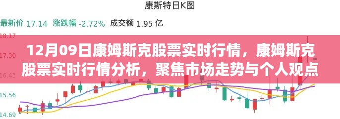 康姆斯克股票實時行情分析與市場走勢聚焦討論（日期，12月9日）