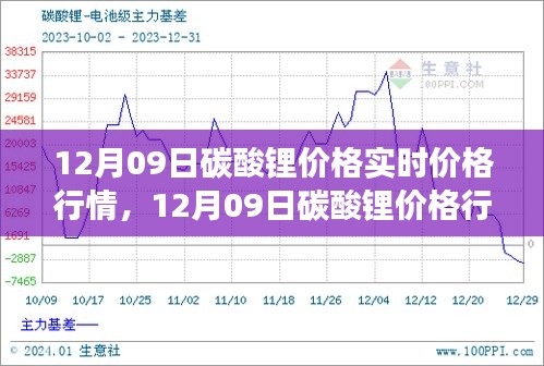 12月09日碳酸鋰價(jià)格行情深度解析，市場(chǎng)走勢(shì)、背景影響與時(shí)代地位