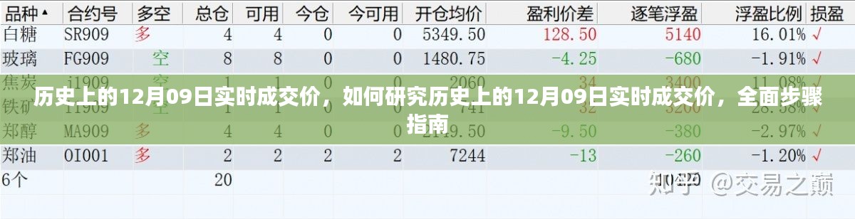 全面步驟指南，研究歷史上12月09日實(shí)時(shí)成交價(jià)的策略與步驟