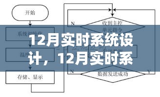 深入探究與觀點(diǎn)闡述，12月實(shí)時(shí)系統(tǒng)設(shè)計(jì)詳解