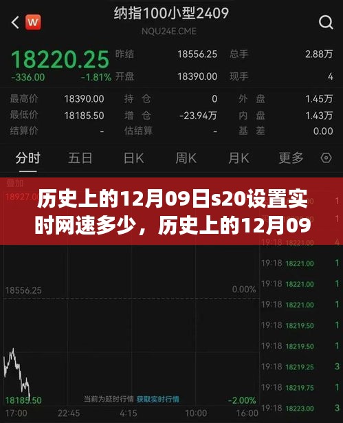 歷史上的12月09日S20手機網速設置背后的技術爭議與觀點碰撞，實時網速設置探討