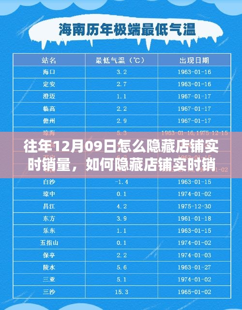 如何隱藏店鋪實(shí)時(shí)銷量，初學(xué)者與進(jìn)階用戶操作指南
