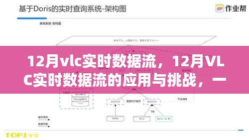 觀點(diǎn)分析，12月VLC實(shí)時(shí)數(shù)據(jù)流的應(yīng)用、挑戰(zhàn)及應(yīng)對(duì)之策