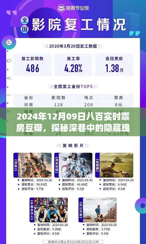 探秘深巷隱藏瑰寶，特色小店之旅與2024年12月09日八百實時票房豆瓣揭曉之旅
