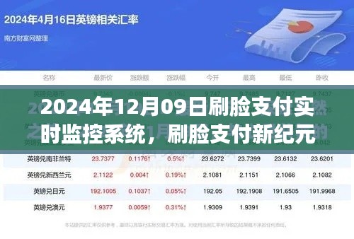 刷臉支付新紀(jì)元，實(shí)時(shí)監(jiān)控系統(tǒng)開啟心靈之旅
