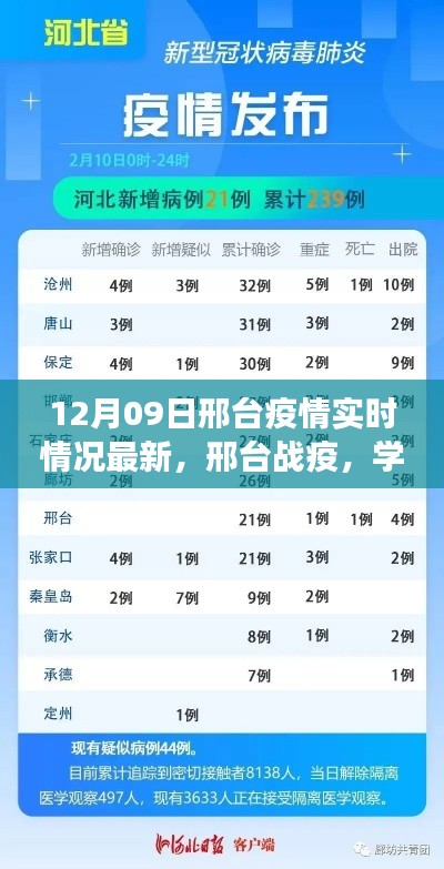 邢臺疫情最新實時動態(tài)，學(xué)習(xí)之光照亮希望之路，信心交響曲中的成就與前行