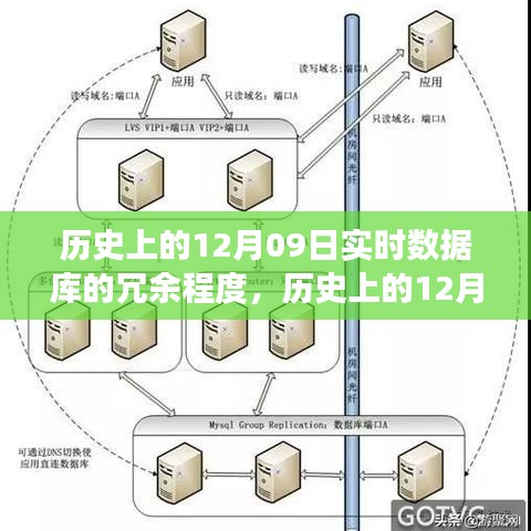 歷史上的12月09日，實時數(shù)據(jù)庫的冗余演變與成就的力量見證