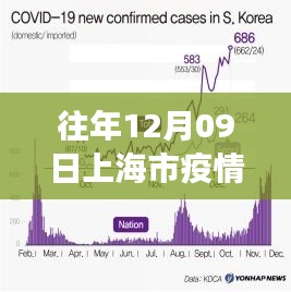 上海疫情下的綠色避風港，冬日疫情實時數(shù)據(jù)與探索之旅
