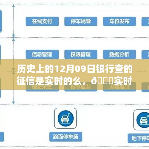 ??揭秘歷史征信變革與實時征信時代來臨，深度解讀征信科技產(chǎn)品體驗之旅??