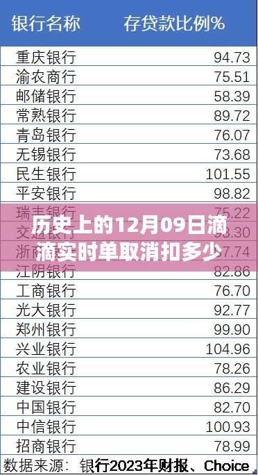 歷史上的滴滴實時單取消事件回顧，影響分析及扣分制度變遷