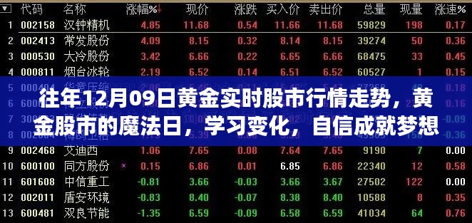 黃金股市魔法日，解析行情走勢(shì)，學(xué)習(xí)變化，自信助力夢(mèng)想實(shí)現(xiàn)