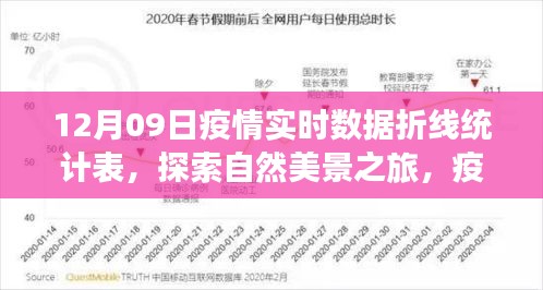 疫情下的靜謐之旅，自然美景探索與實時數(shù)據(jù)折線統(tǒng)計